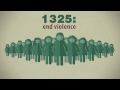 UNSCR 1325 Info-graphic