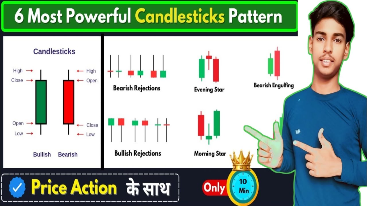 6 Most Powerful Candlestick Pattern | Trade With Karan - YouTube