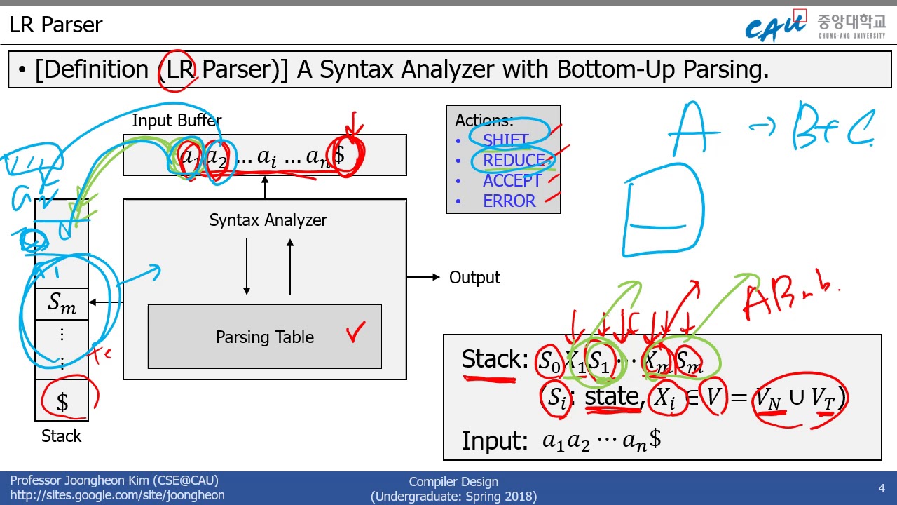 definition of parsing in compiler design