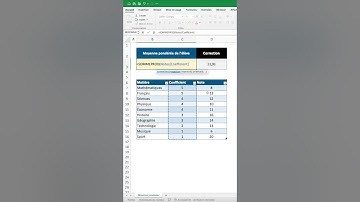 Comment calculer une moyenne pondérée dans Excel ? Utilisez la fonction SOMMEPROD !