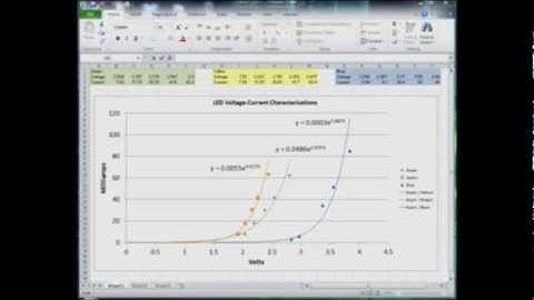 Characterizing LEDs