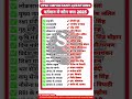 वर्तमान में कौन क्या #एसएससी #आईएएस #शॉर्टवीडियो #gk #upsc #saurabhsingh7363 #gkinhindi #gkquestion