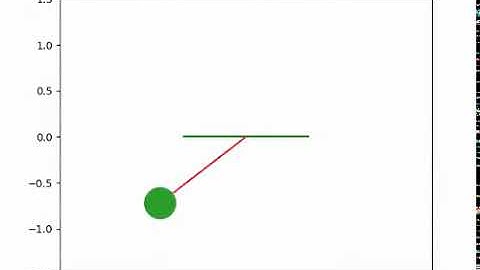 Animation of a Simple Pendulum using Python