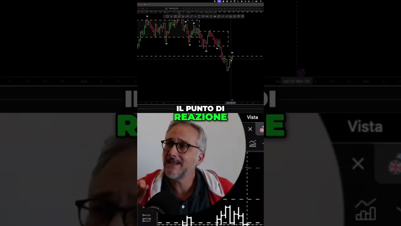Analisi Mercato: Reazione, Dati e Segnali Chiave! 