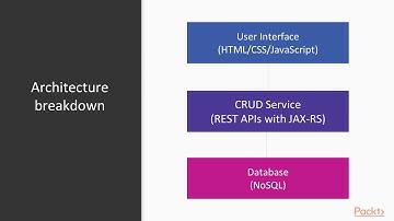 Agile Development with Java EE: Application Architecture and Eclipse Orion Web IDE|packtpub.com