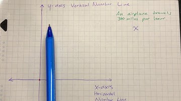 Lesson 3.4 Graphing Ratio Relationships
