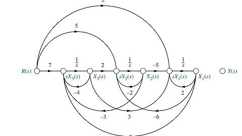 Signal Flow Graph Representations From Statespace Equations