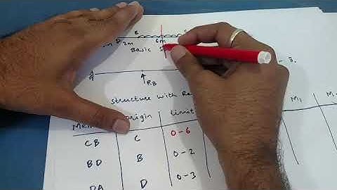 Analysis of Continuous Beam by Force Method.