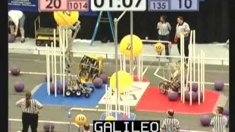 Galileo Match from 2004 - FIRST Frenzy