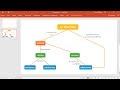 CÓMO HACER UN MAPA CONCEPTUAL EN POWERPOINT