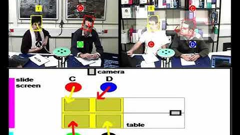 Visual Focus-of-attention