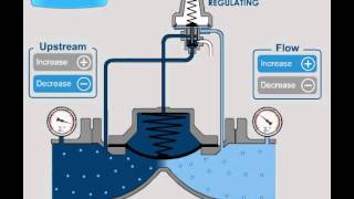 Принцип работы редукционного клапана для воды