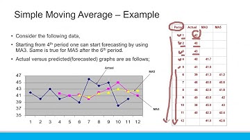 20221122 - Data Mining and Applications A - Time Series