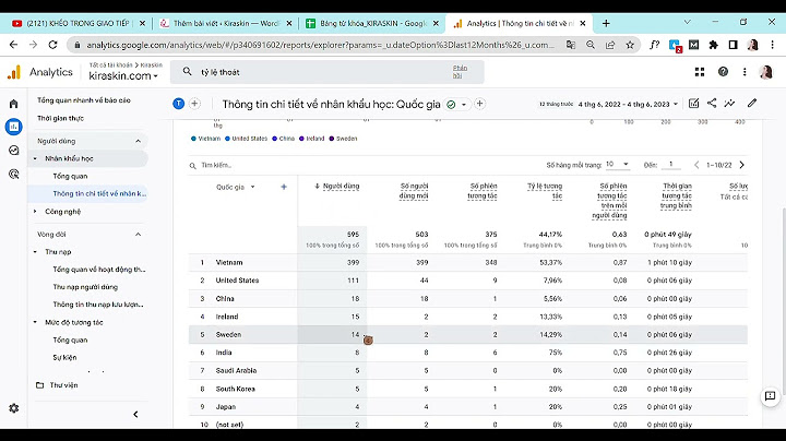 Cách đánh giá phiên google analytics năm 2024