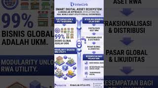 Ini Adalah Kesempatan Bagi Pelaku UKM.#InterLink #ITLG #ITL