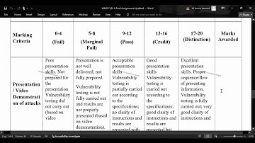 🔐 WLAN Vulnerability Testing Explained | Wireless & Mobile Security Attack & Defense Strategies