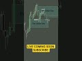 Ho to Trade SMC &amp; ICT? | Live stream coming soon