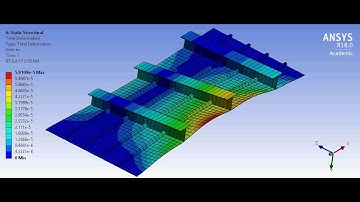 FEA Analysis "Static" of Side Stiffened Plate (Total Deformation)