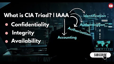 CIA Triad | Confidentiality, Integrity, Availability |cybersecurity