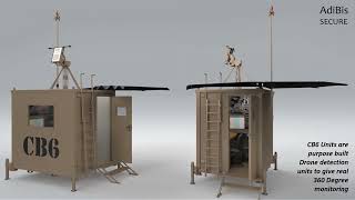 Jugapro- Lower Airspace Security