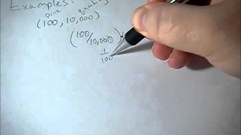 How to calculate point price elasticity of demand