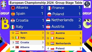 UEFA EURO 2024:  STANDINGS ON OF 25 JUNE 2024 | GROUP B & GROUP D | @SheoSports |