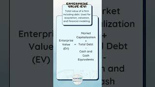 Enterprise Value (EV) Formula