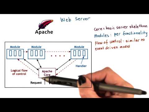 Video: Wer macht Apache Webserver?