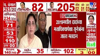 Baramati Bypoll Election | 2019 मधील दादांच्या मताधिक्यापेक्षा Sunetra Pawar यांना जास्त मतदान