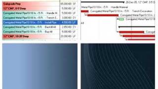 Project cost control and estimating integrated with Primavera