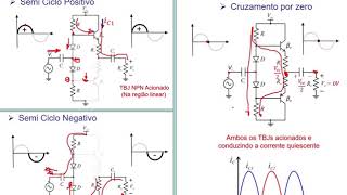 Eletrônica II - Aula 8 - Push Pull AB - 2 diodos