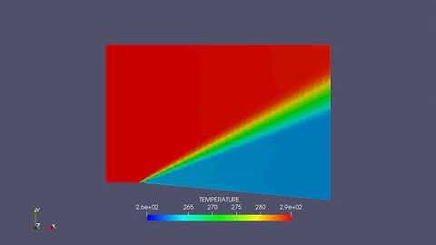 Temperature animation for Prandtl Meyer Shock Problem-Initial velocity-680mps & 0 01k sgs.