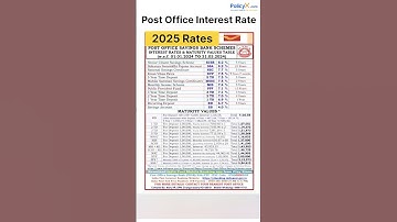 Post office saving scheme interest rates #trending