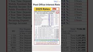 Post office saving scheme interest rates #trending