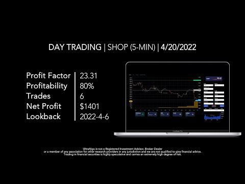 Day Trading $SHOP / NASDAQ (Shopify)