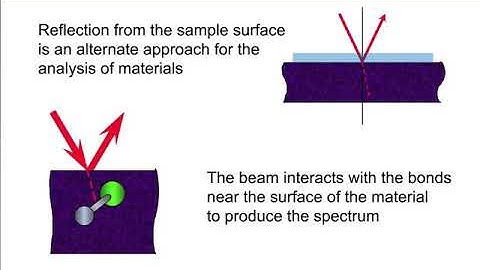 Thermo FTIR sample analysis webinar