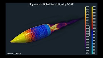 Supersonic .223 Bullet Simulation with TCAE | Shockwaves, CFD & Ballistic Aerodynamics