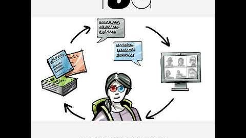 All-Remote Modeling Workshop -- The Understanding Group