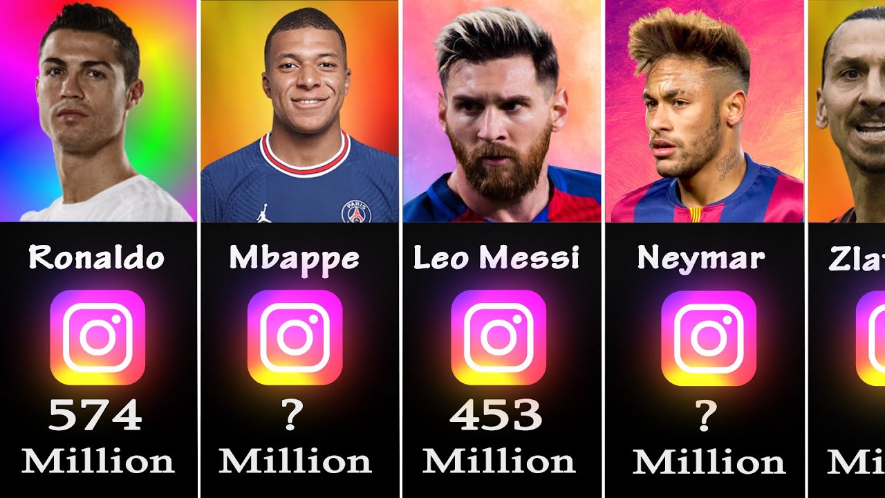 Most Followed Famous Footballers on Instagram. YouTube