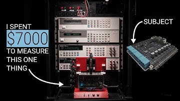 How Recore is tested and calibrated
