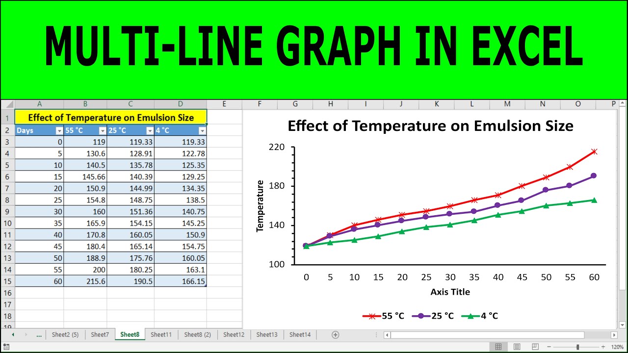 Plot Multiple Lines In Excel How To Create A Line Graph In Excel With Multiple Lines 