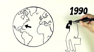 What is Collaborative Practice?