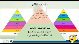 المركب التفكير من مستويات من أمثلة