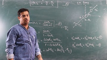 Scattering - 02/M.Sc. - by Sandeep Sharma Assistant Professor (Physics)