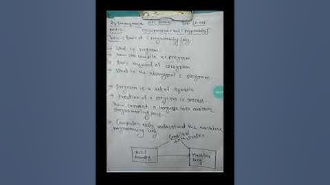 EE-208  C lang. Part 01by Sanjay meena GPC BARAN