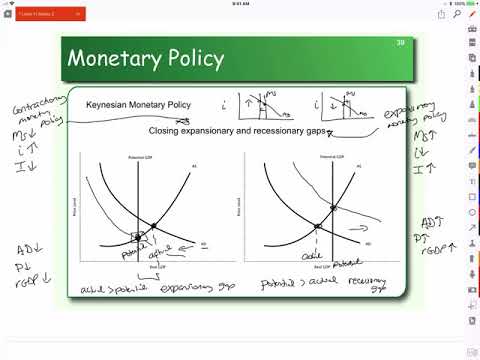 Monetary Policy Schools Of Thought