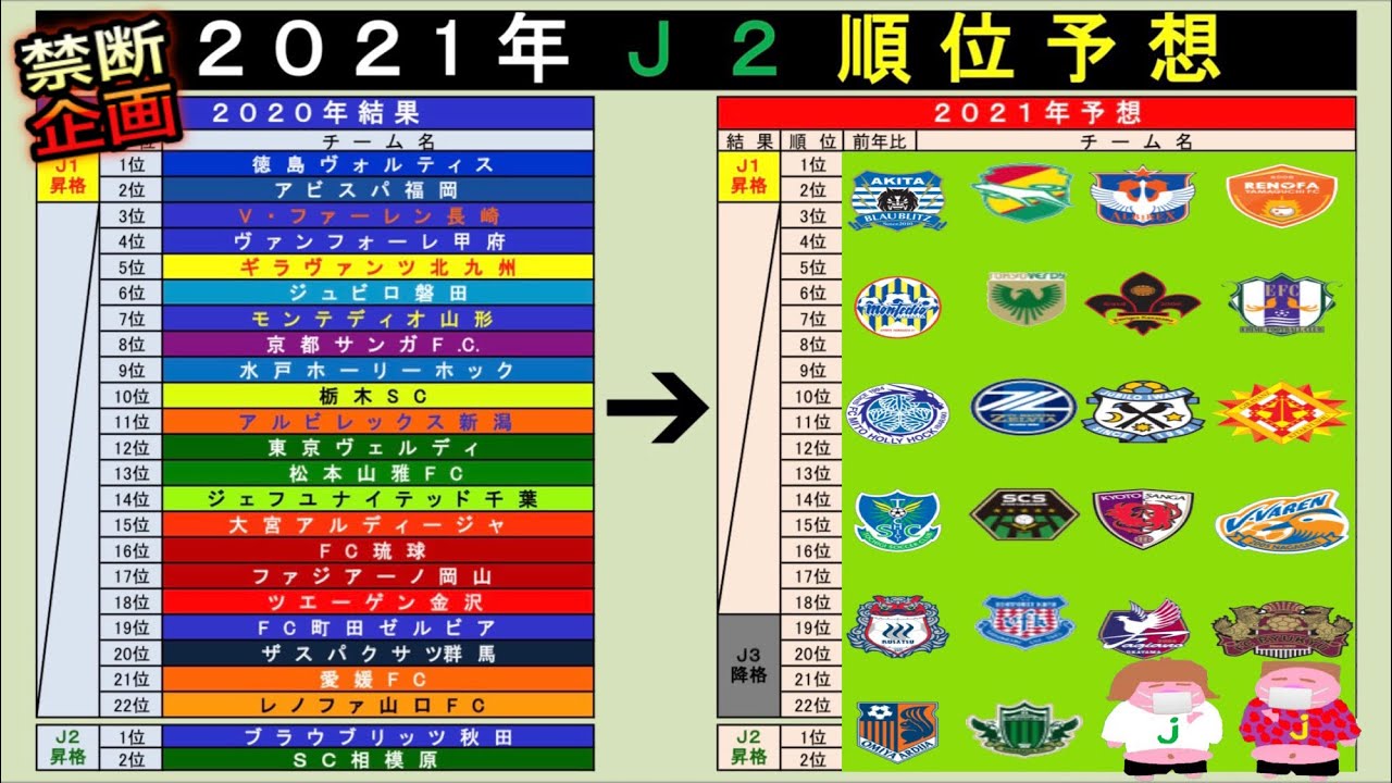 禁断企画 21年シーズンj2順位予想を独断と偏見で発表します Youtube