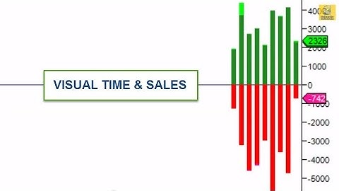 Visual Time and Sales Indicator [UPDATED]