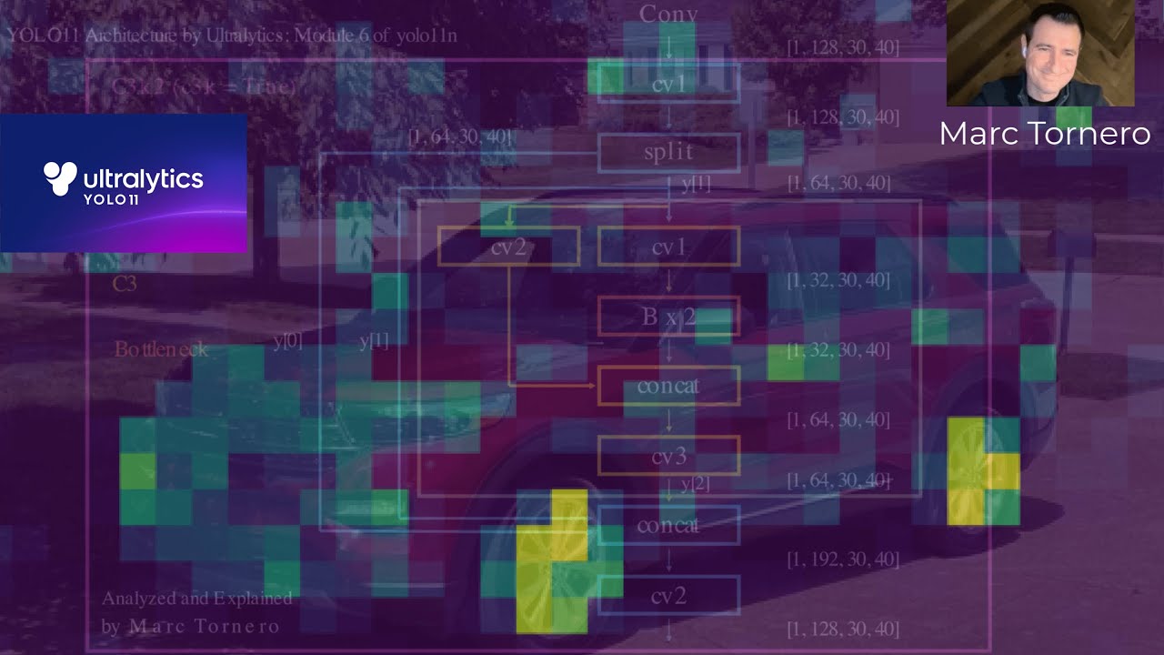 Refinement Block 10. C3k2 (T) Feature Refinement Block 2. YOLO11 (YOLOv11) Series - YouTube