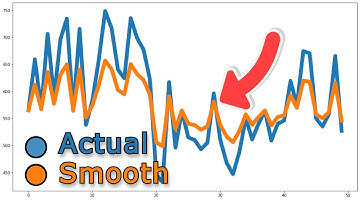 How To Smooth Out Any Analog Signal? Motion Filtering & Signal Smoothing /  Averaging With Arduino